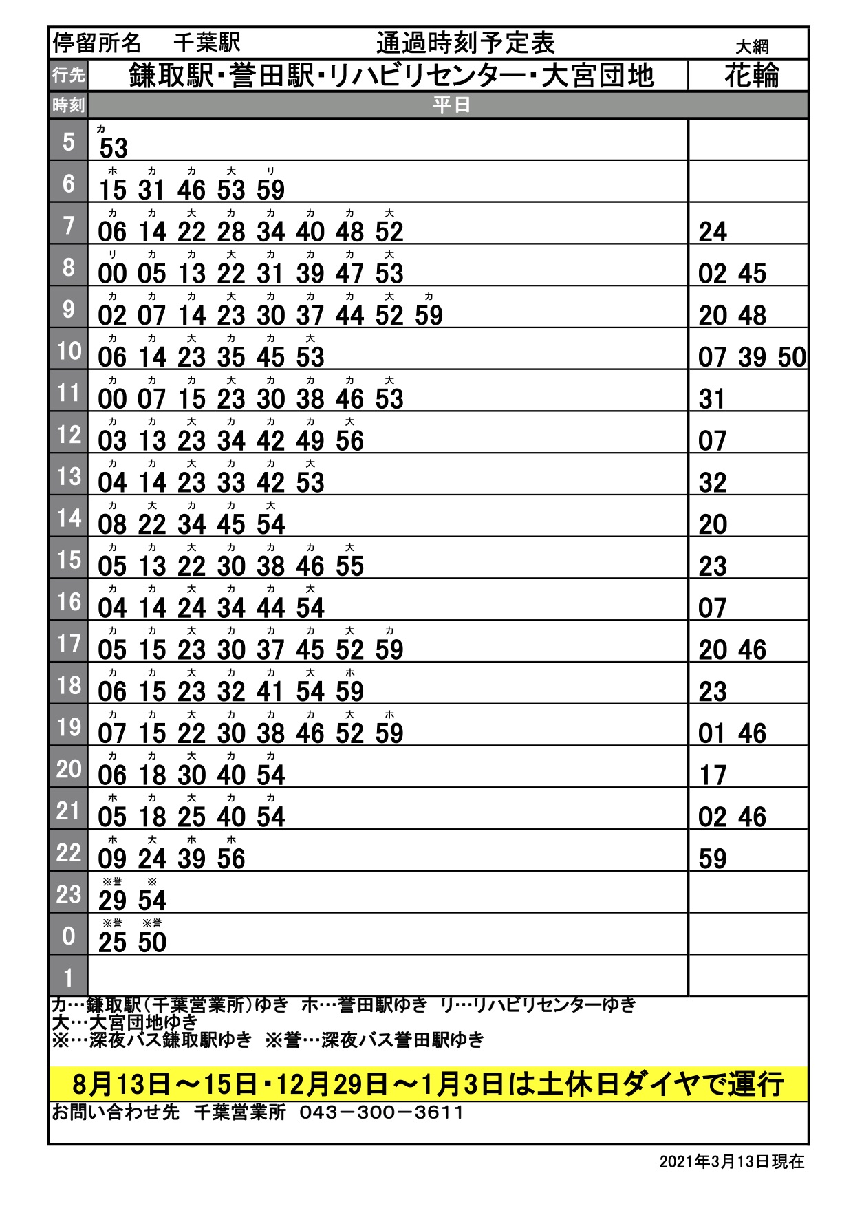 ヴィラ ムジーカ誉田村